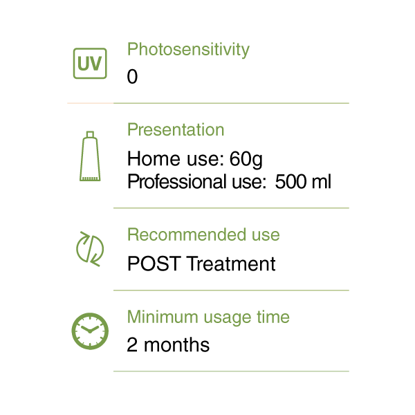 Skin Repair